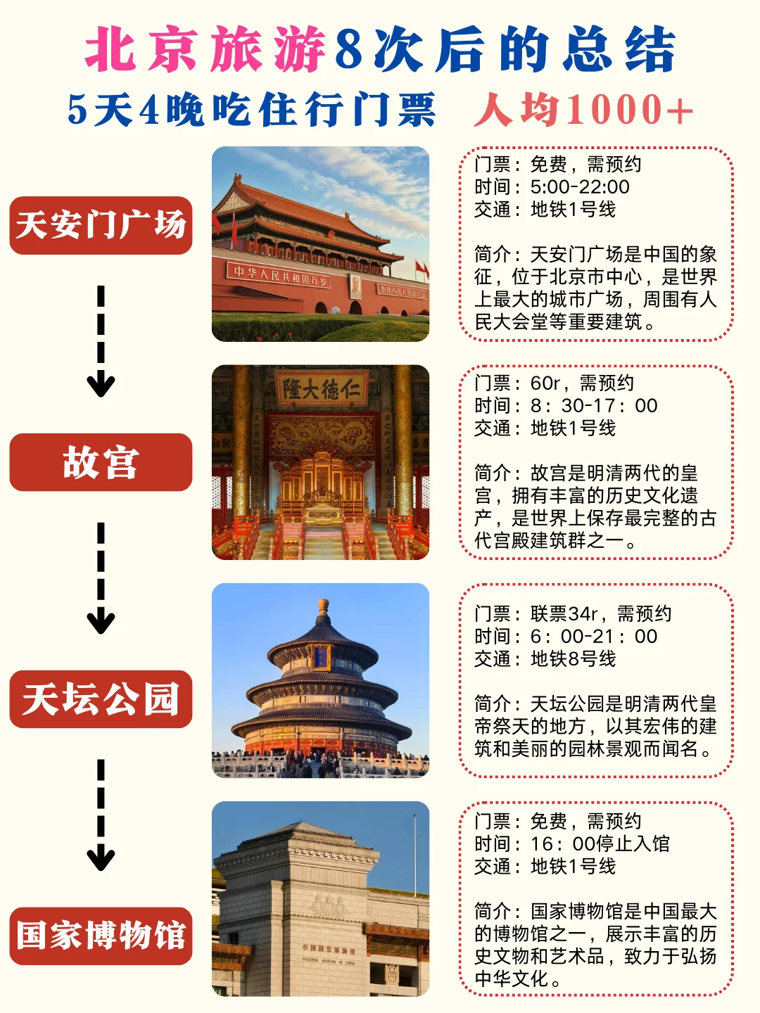 北京旅游攻略｜5天4晚不绕路😊赶紧码住✅