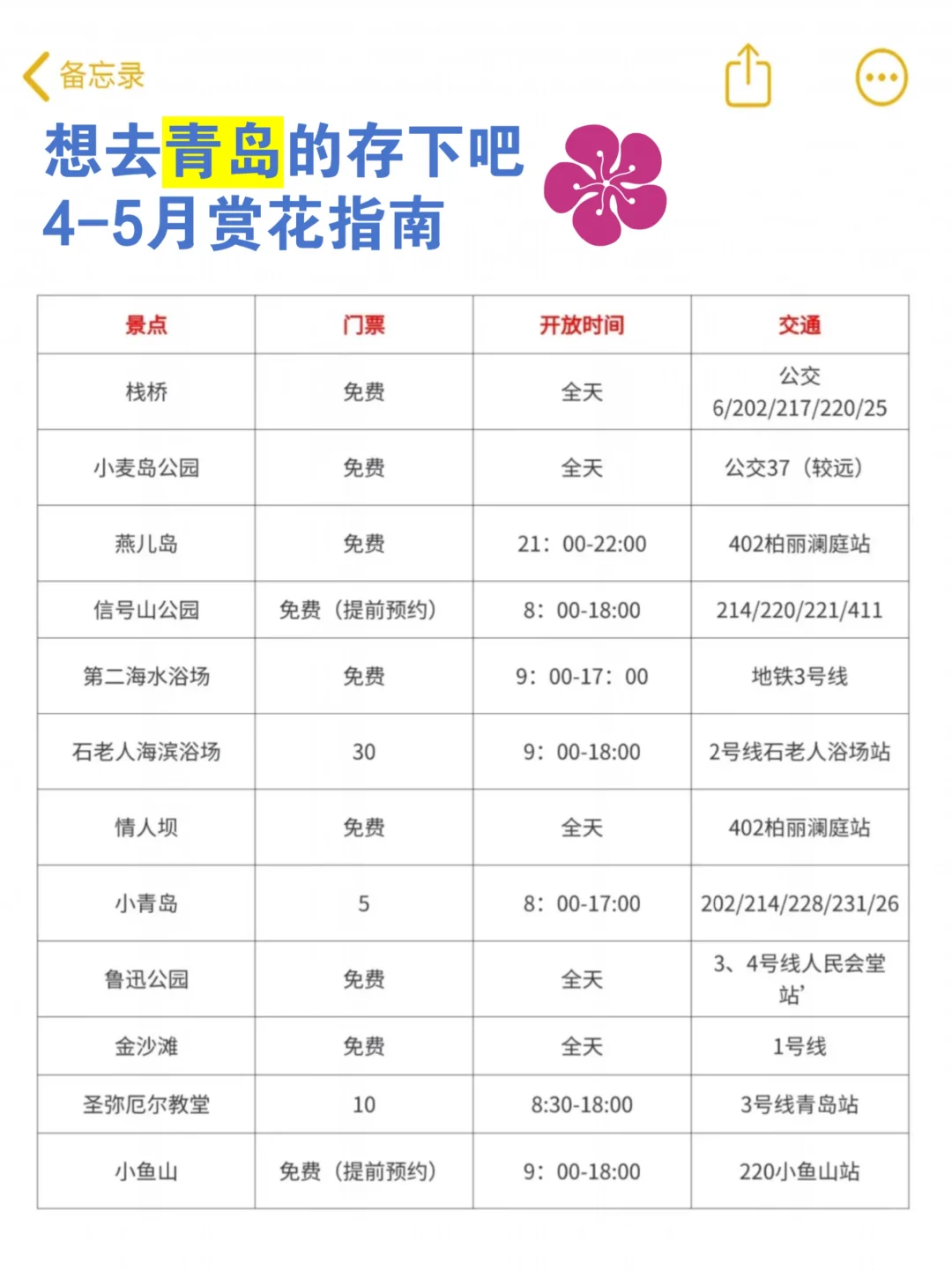 4月的青岛真的是人生理想。。。