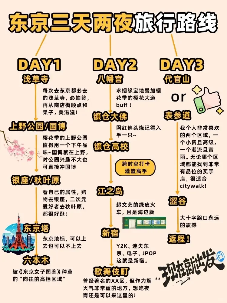 🗾东京三天两夜 | 超实用旅游攻略🥳