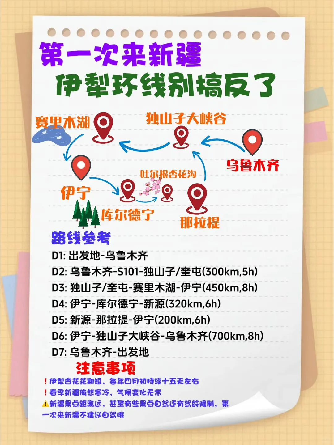 7天6晚伊犁环线攻略你得看这篇👉