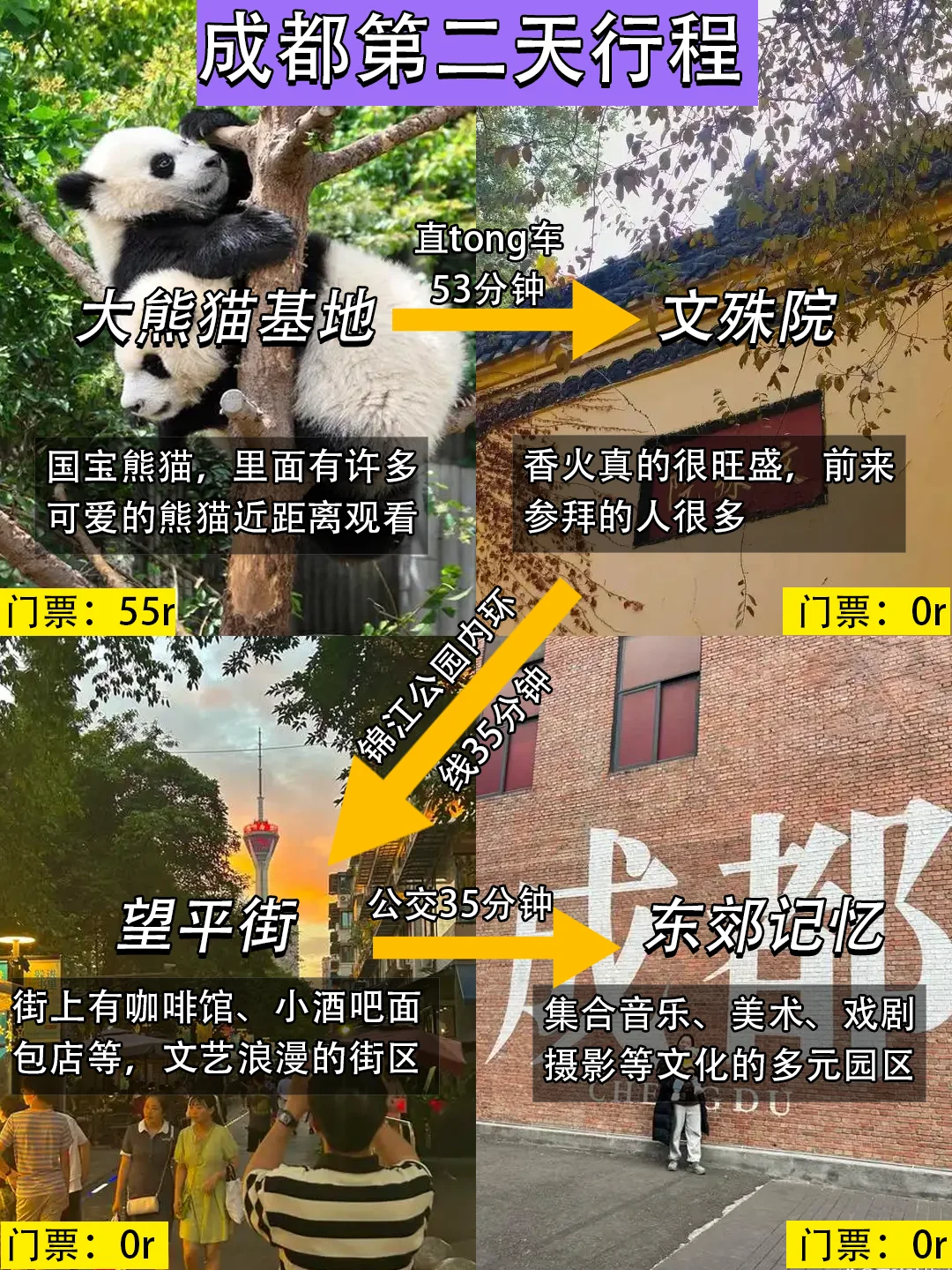 刚从成都回来‼️亲身体验:真的不要背包😭