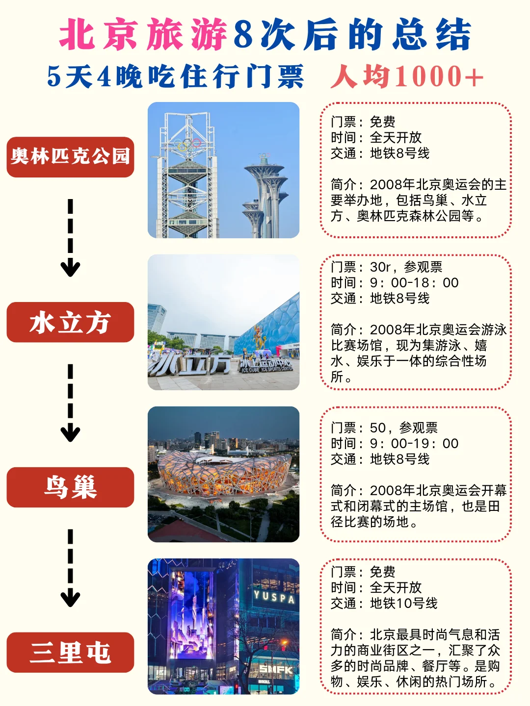 北京旅游攻略｜5天4晚不绕路😊赶紧码住✅