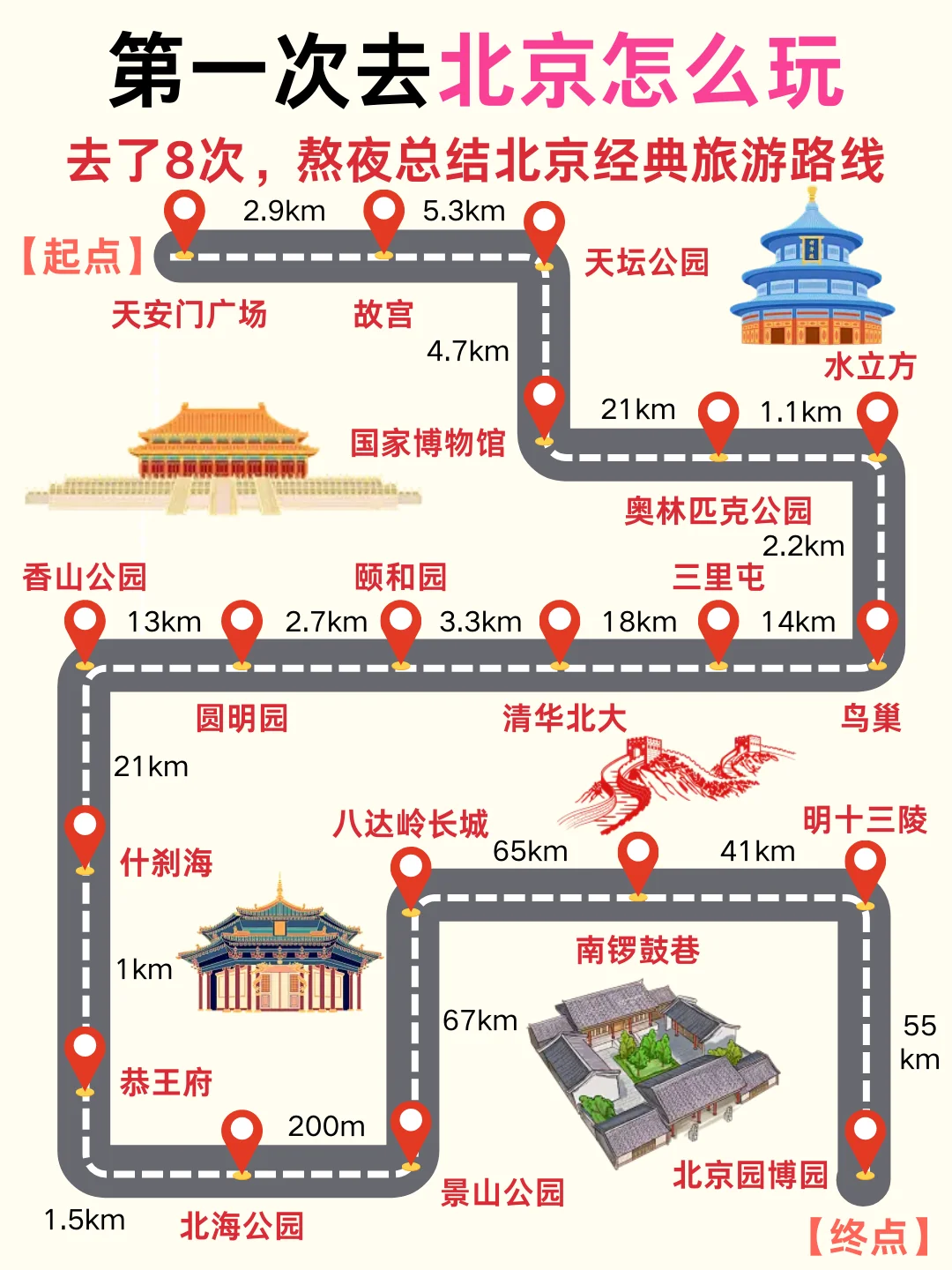 北京旅游攻略｜5天4晚不绕路😊赶紧码住✅