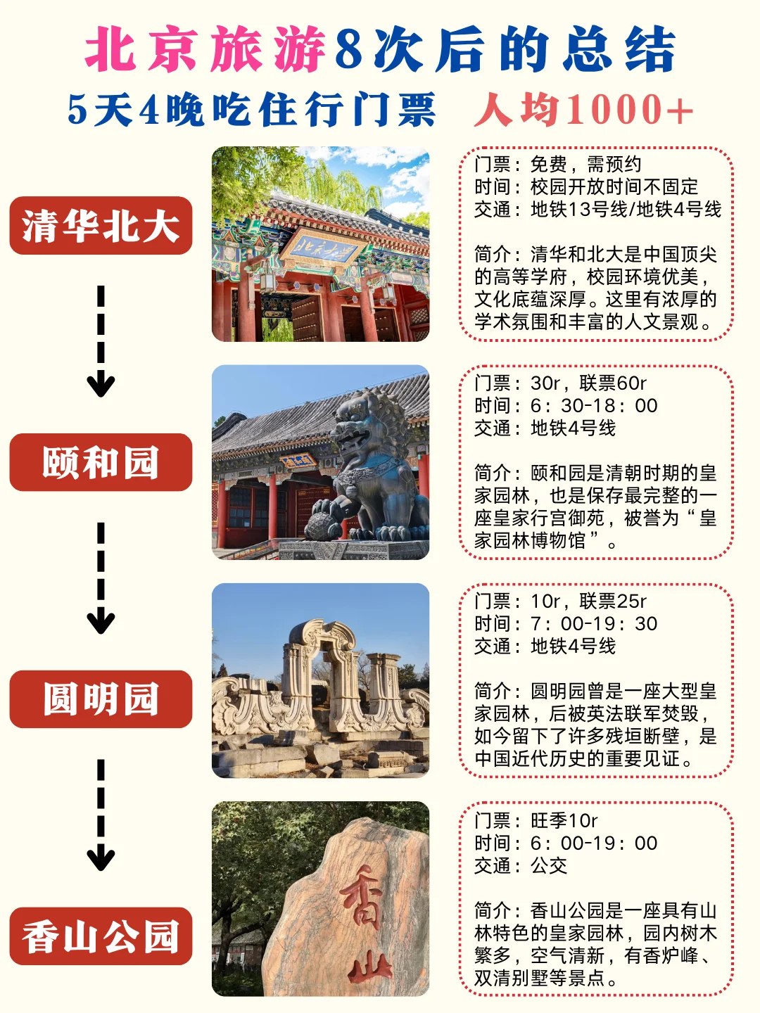 北京旅游攻略｜5天4晚不绕路😊赶紧码住✅