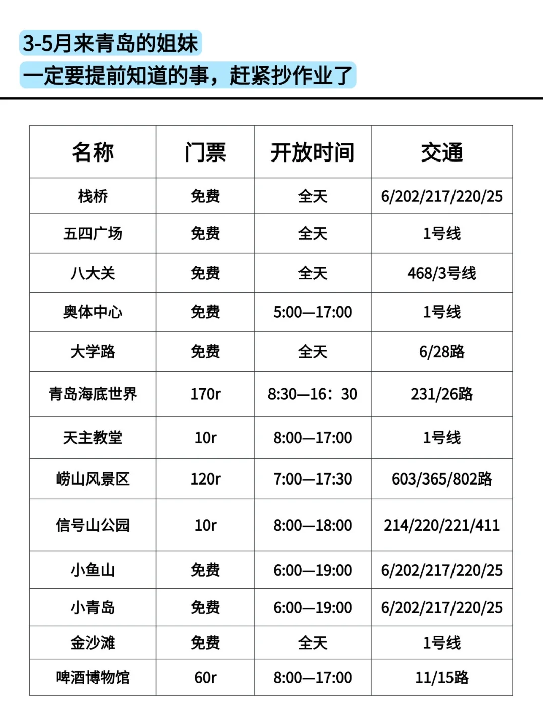 听劝👂🏻3-5月来青岛的姐妹请🐴住