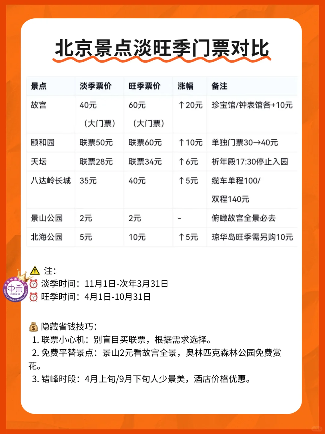 🔥北京热门景点淡旺季门票大放送！
