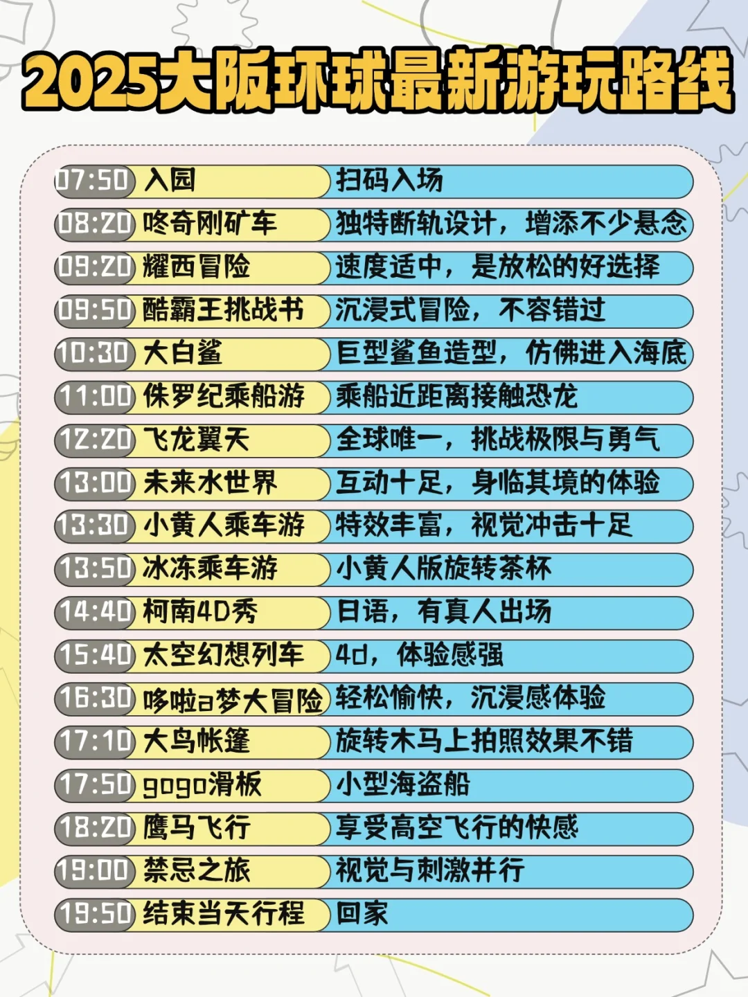 这次终于Get大阪环球正确游玩顺序了🥲