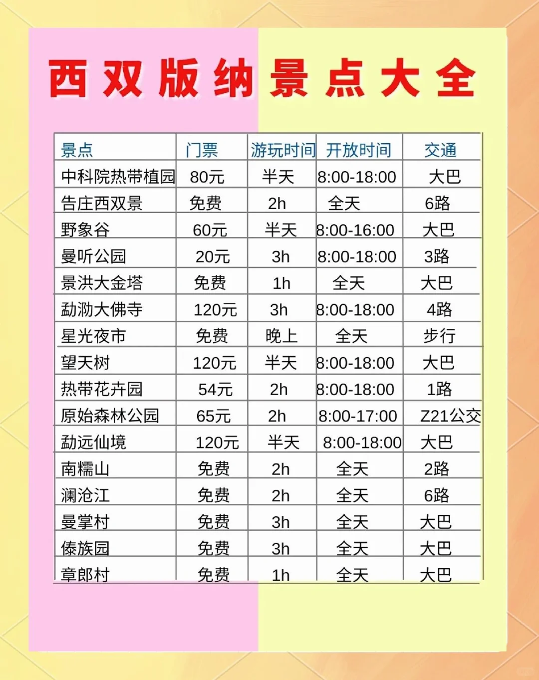 西双版纳旅游攻略：必去景点和美食推荐