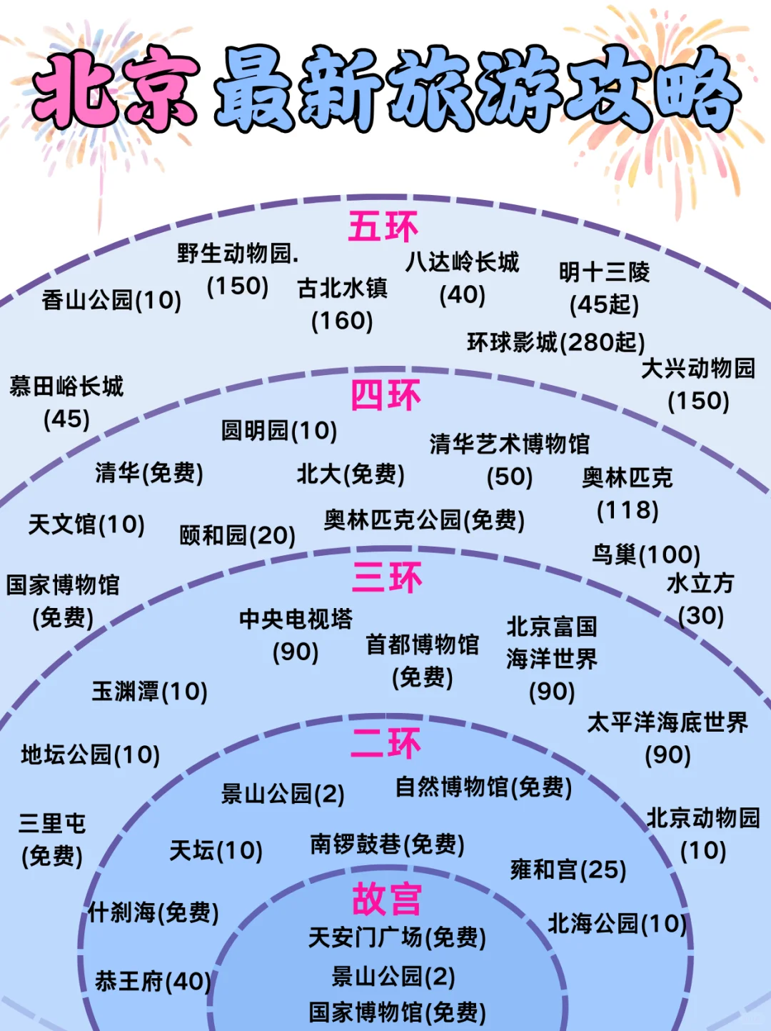 准备去北京旅游的姐妹们赶紧来抄作业🌈