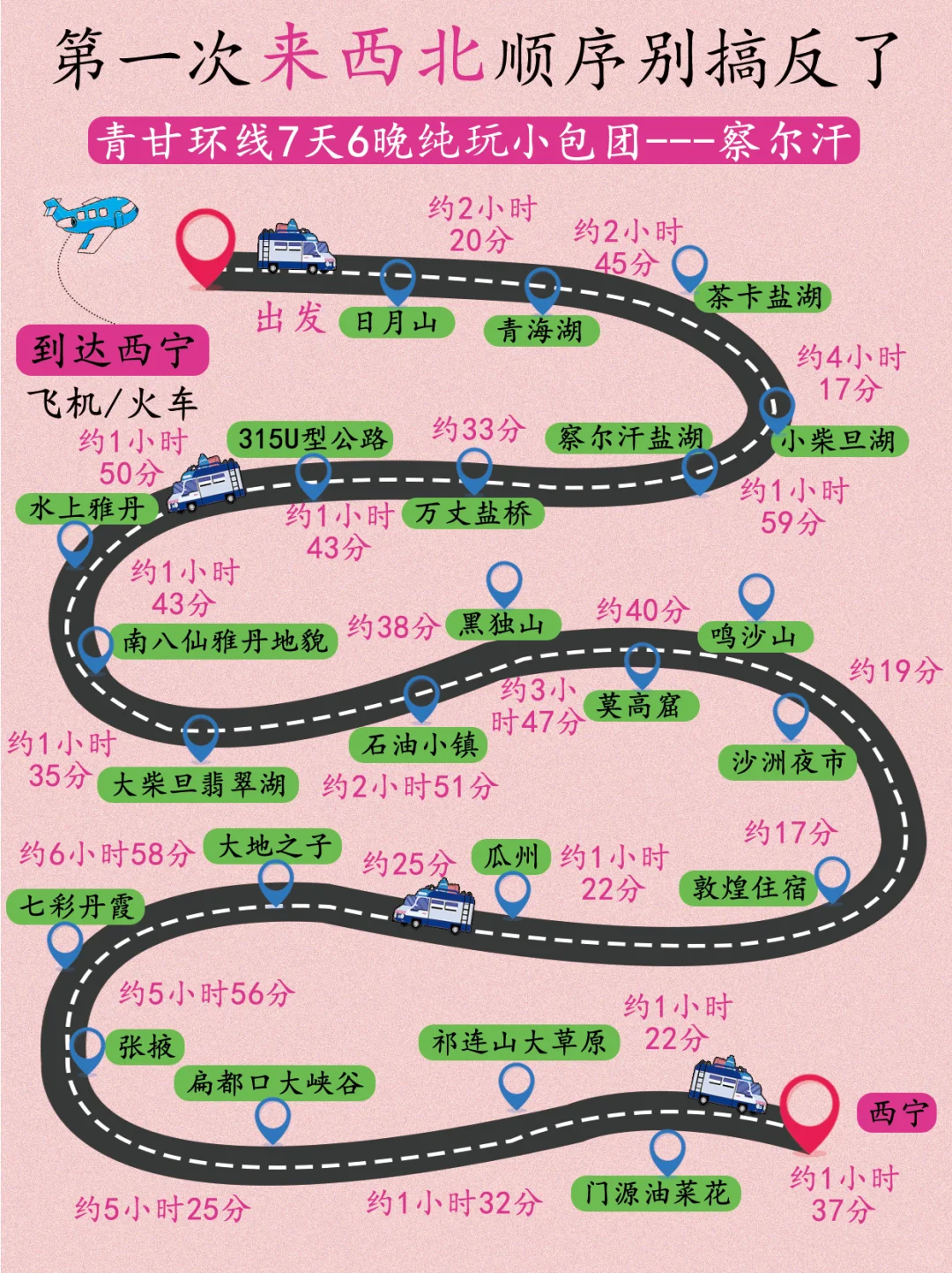 第一次去西北👉青甘大环线7天6晚保姆及攻略