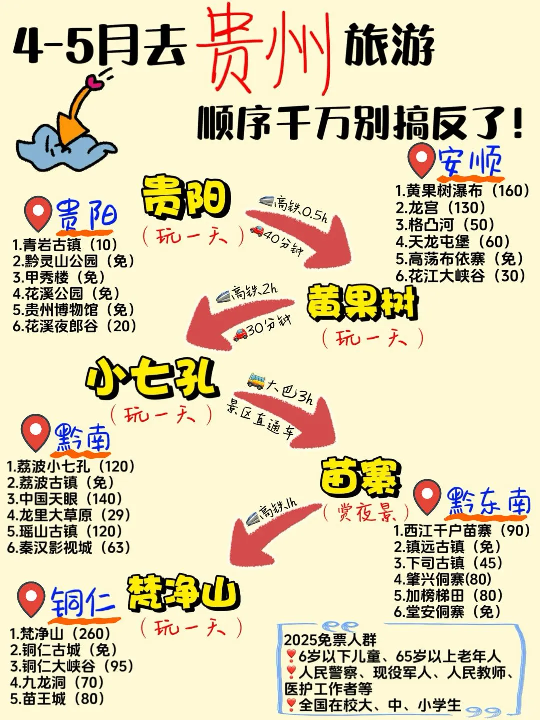存下吧❗这才是4-5月去贵州正确游玩攻略