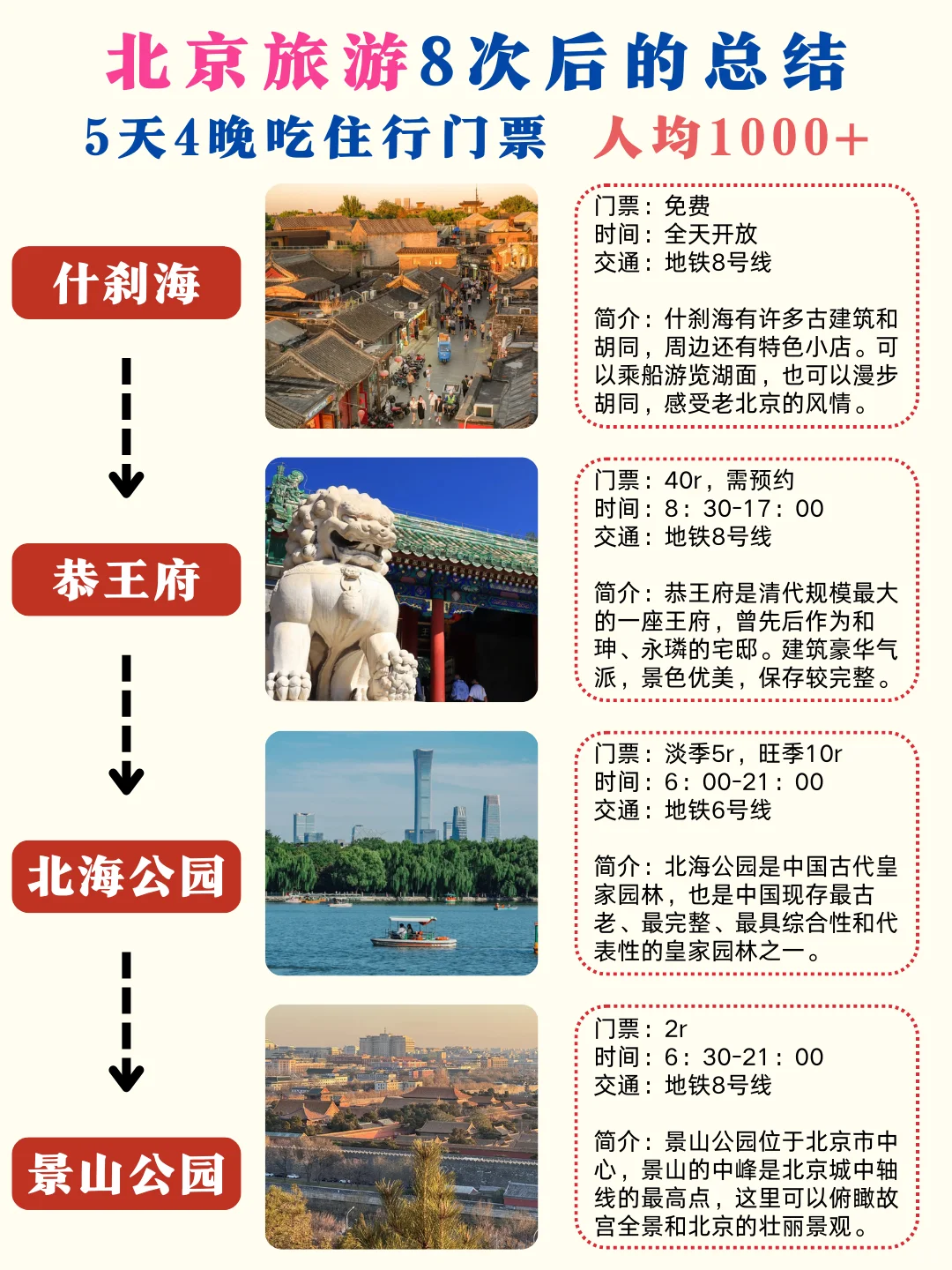 北京旅游攻略｜5天4晚不绕路😊赶紧码住✅