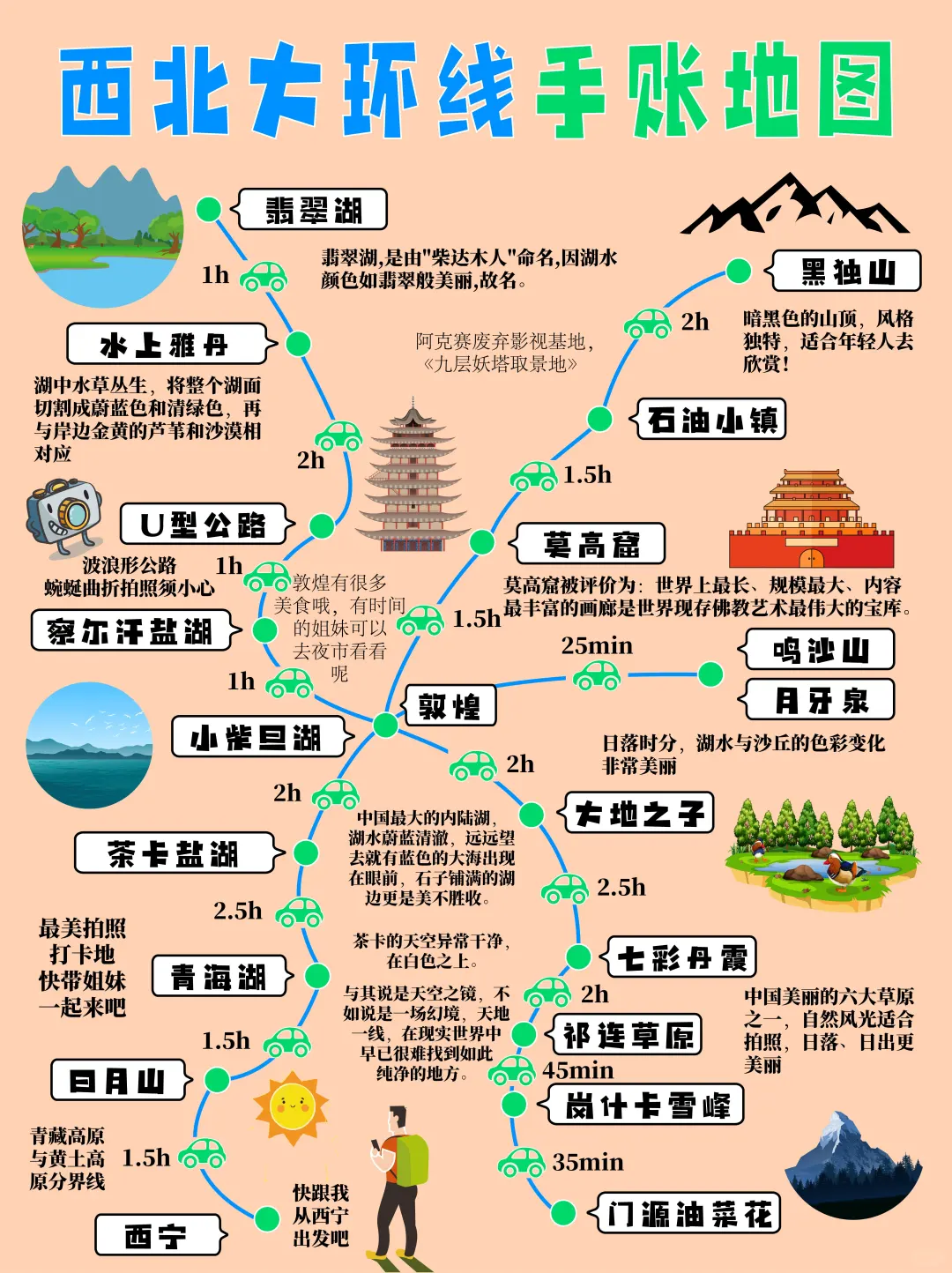 五一来西北7天6晚的正确玩法✅承包90%风光