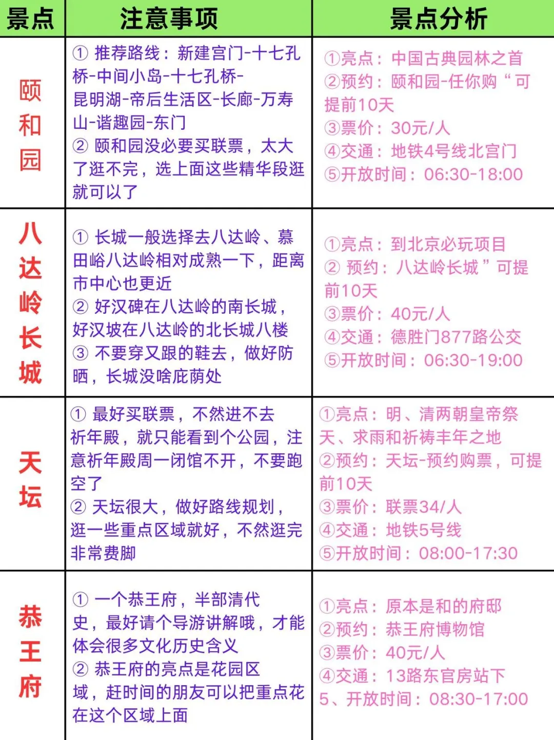 北京真的会惩罚每一个不提前预约门票的人…