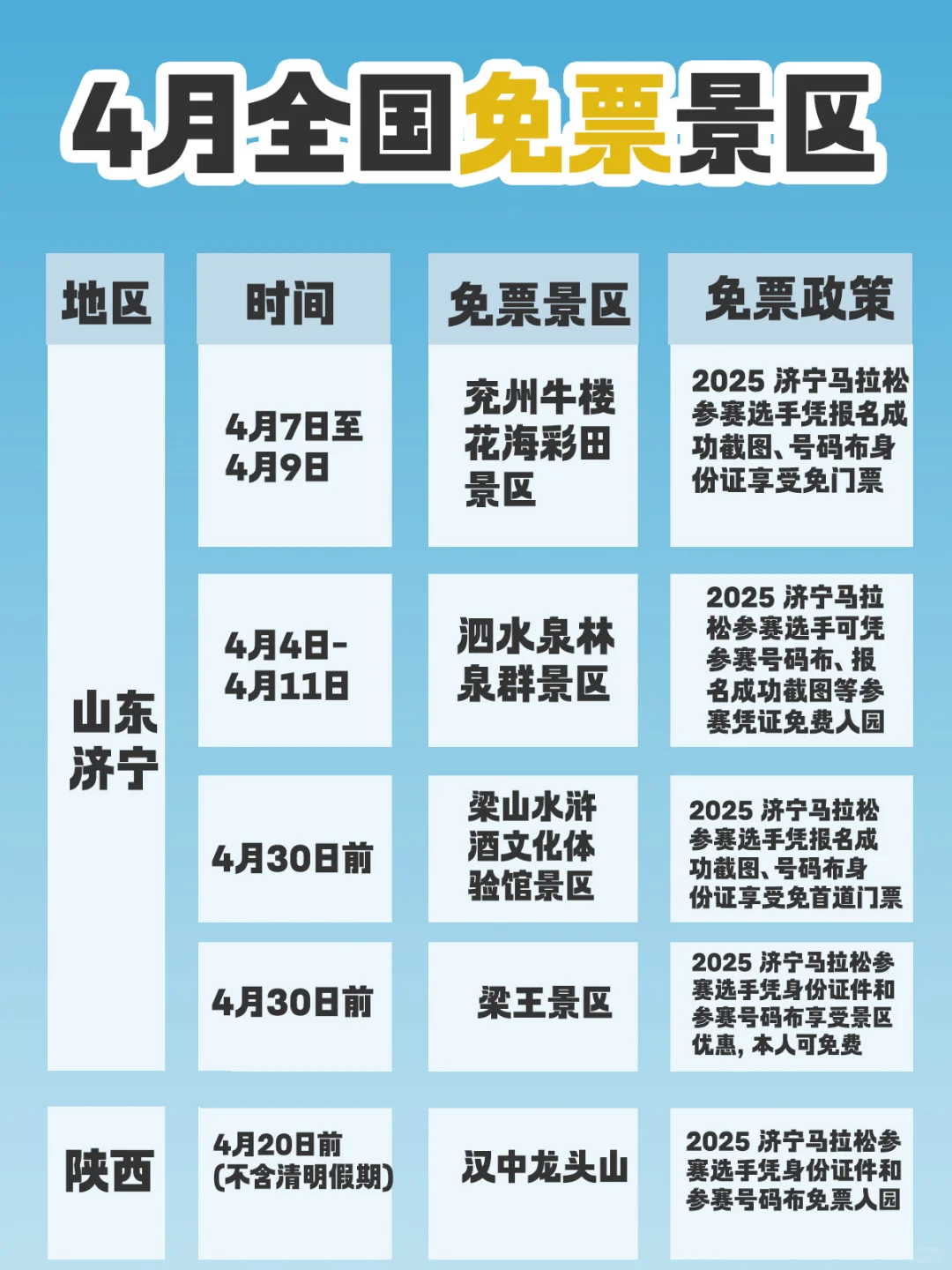4月这么多景区免票⁉️我怎么才知道⚠️