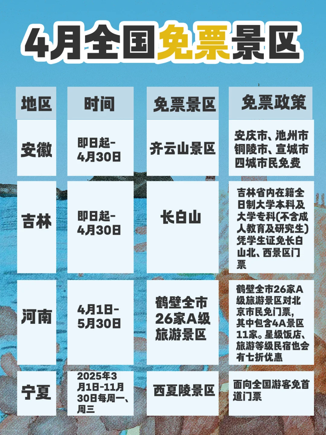 4月这么多景区免票⁉️我怎么才知道⚠️