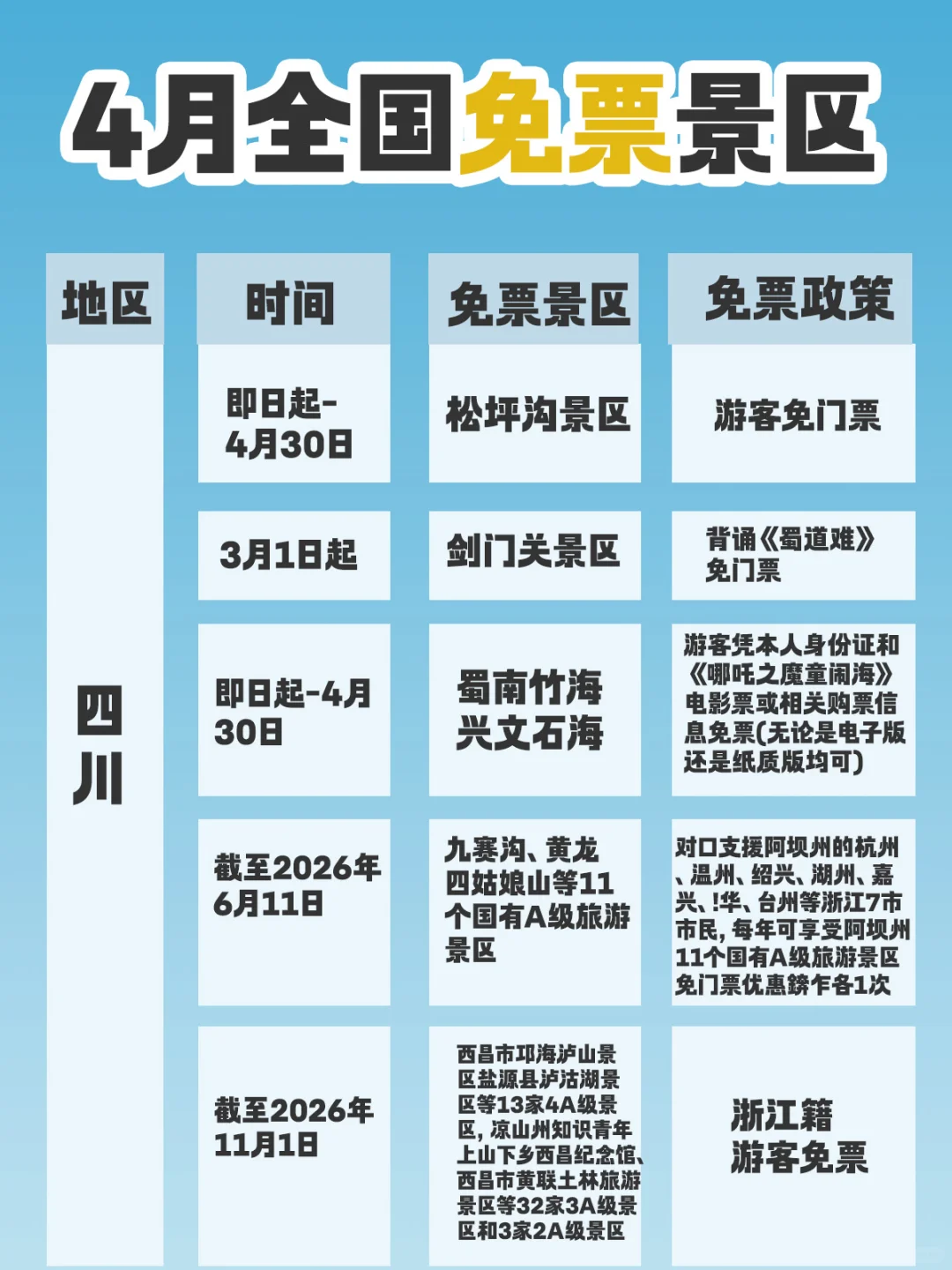 4月这么多景区免票⁉️我怎么才知道⚠️