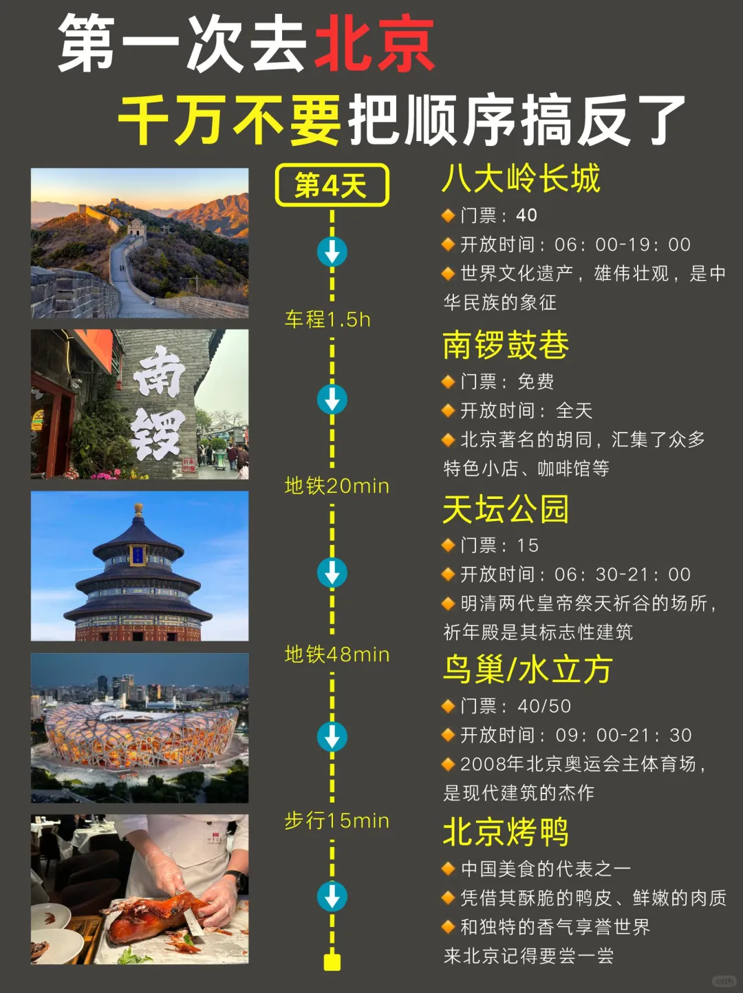 4-5月来北京千万不要🙅把顺序搞反了