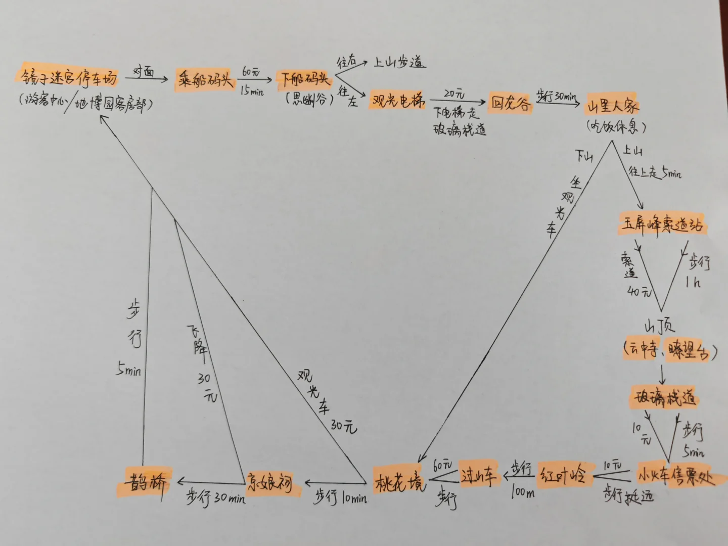 邯郸｜京娘湖全攻略，看这一篇就够啦！