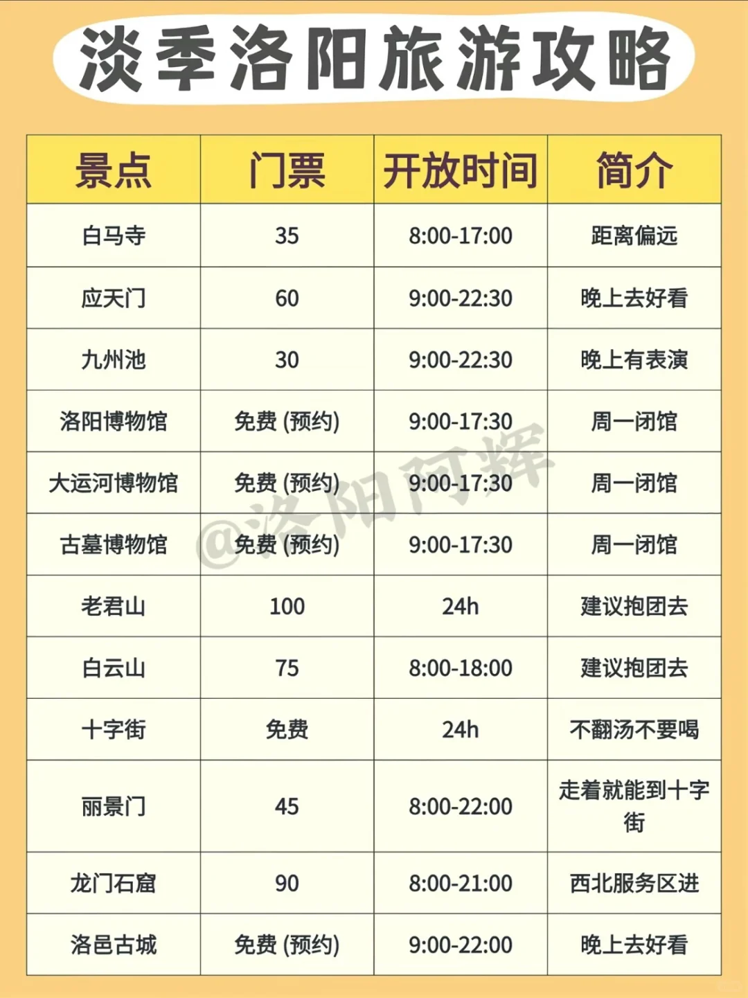 洛阳旅行3-4月淡季篇避坑攻略,全程不绕路
