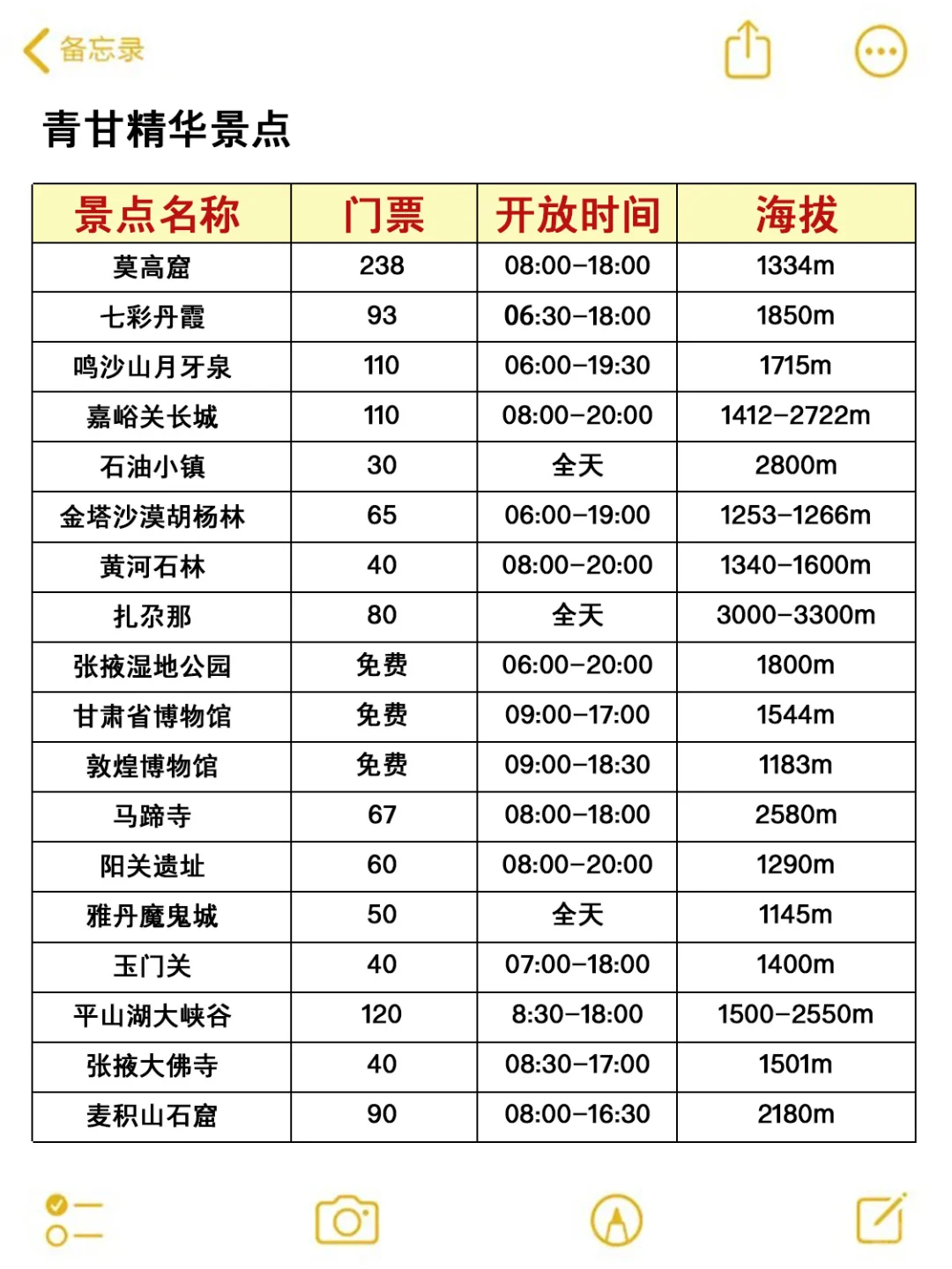 3-5月千万不要去西北｜这些事一定要知道