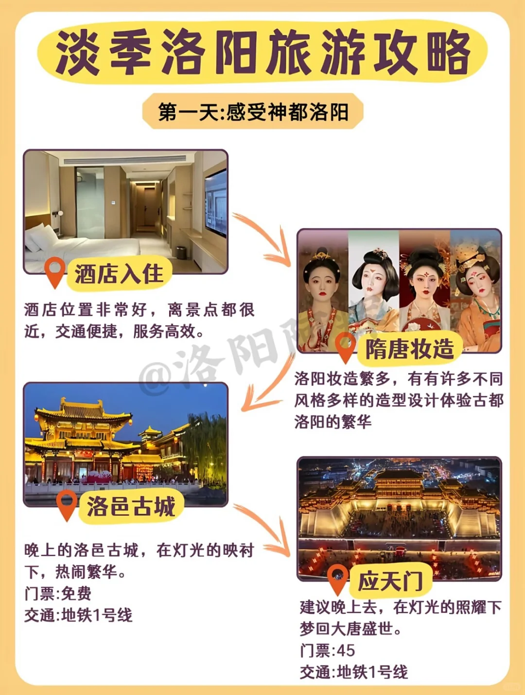 洛阳旅行3-4月淡季篇避坑攻略,全程不绕路