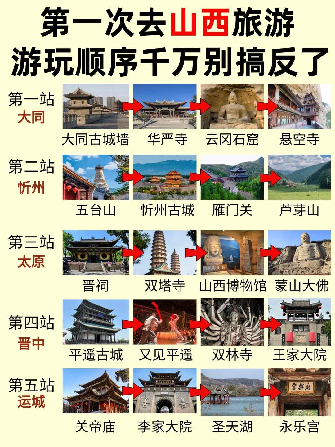 正确游玩顺序✅第一次去山西旅游这样玩