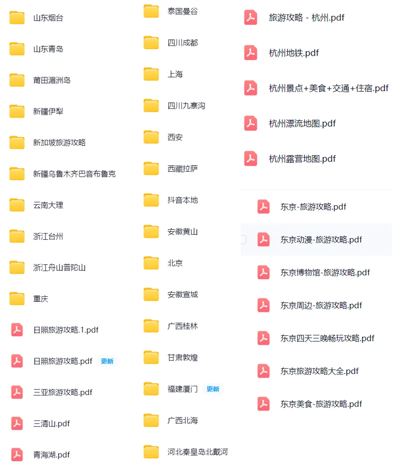 国内外旅游攻略合集