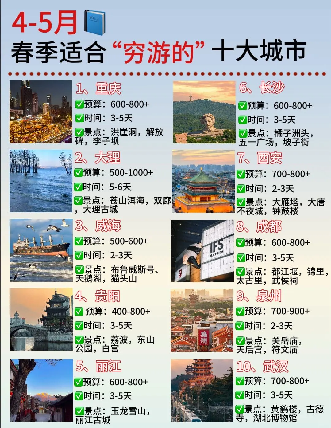 4-5月适合穷游的🔟大城市！学生党码住🔥