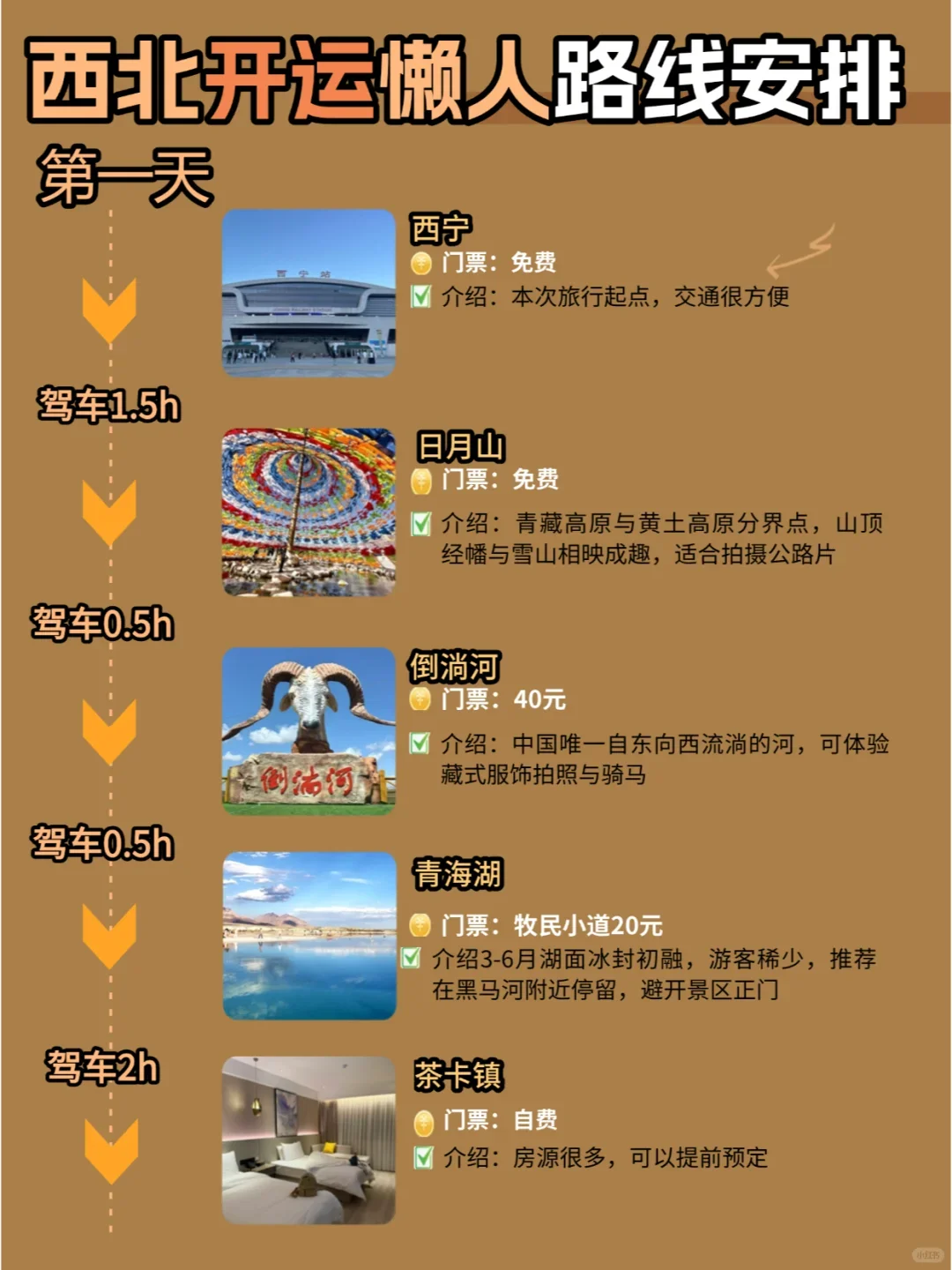 青甘大环线：不绕路🐋七天六晚旅游攻略
