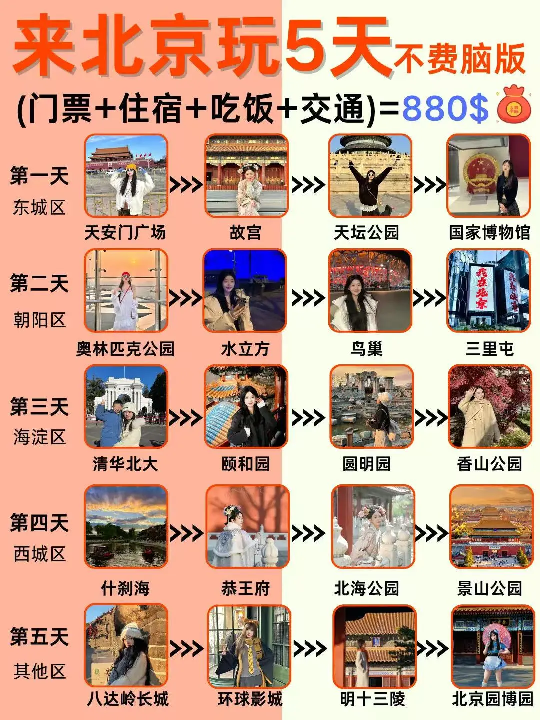 人均 1K 畅玩北京 5 天 4 晚，赶紧囤起来！