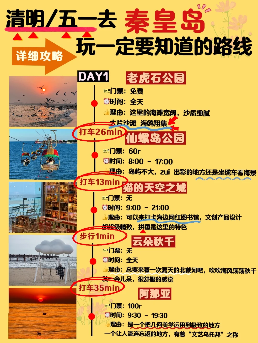 秦皇岛 真的不适合盲目冲❗️不做攻略🟰别来