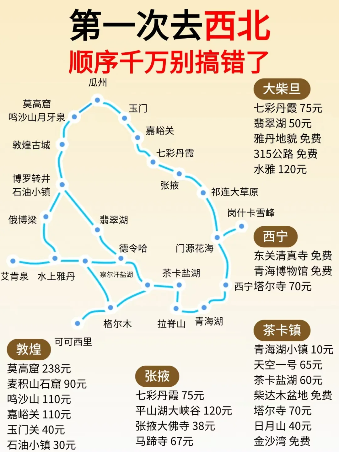 3-5月西北旅游现状，能劝一个是一个！！