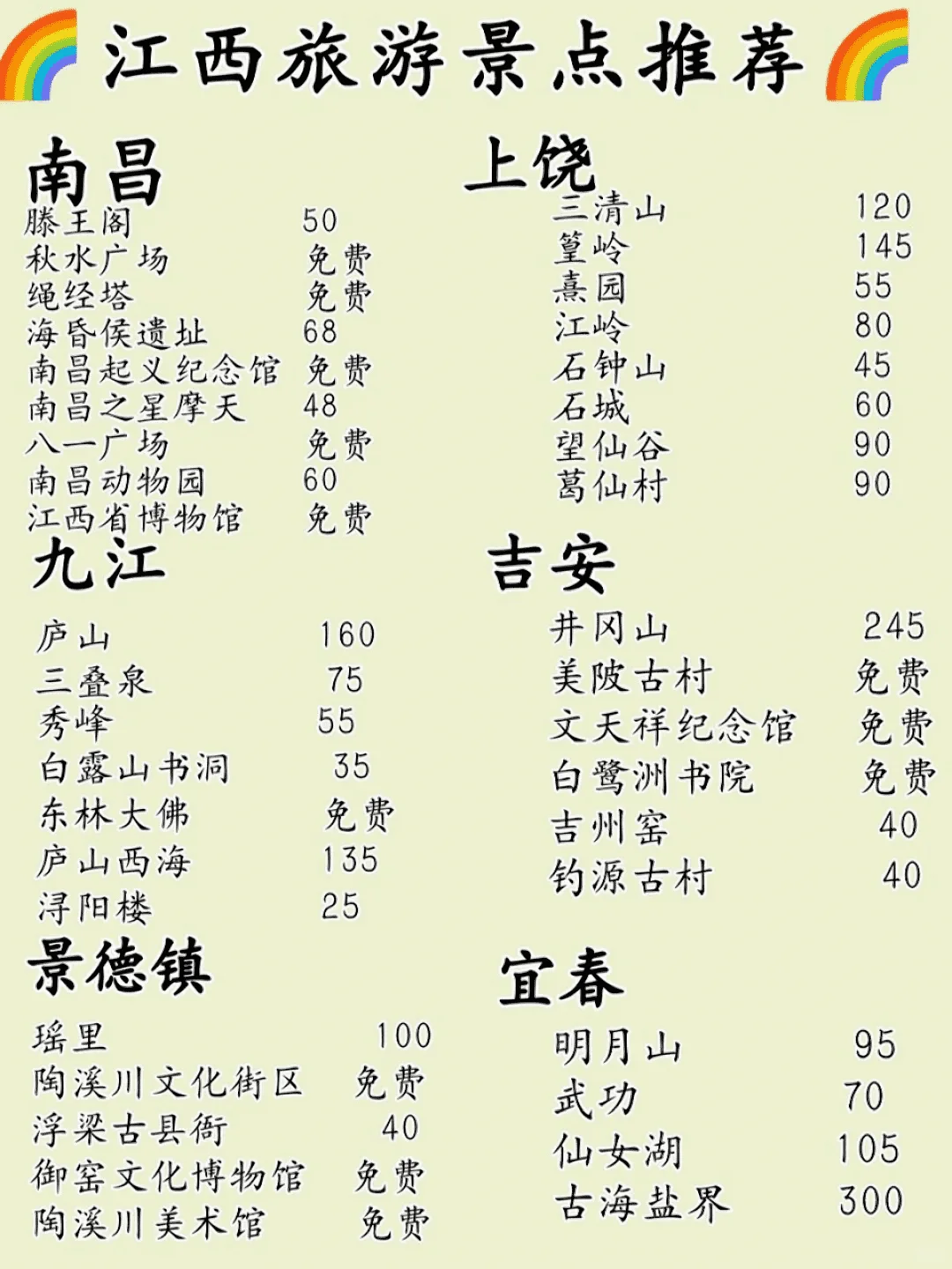 江西旅游攻略，初游必看！