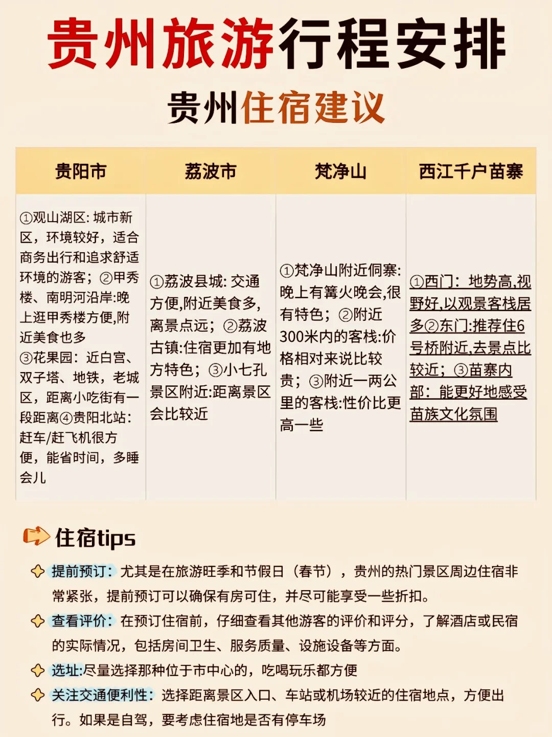 贵州旅游攻略已完善✌️赶紧来抄作业🔥