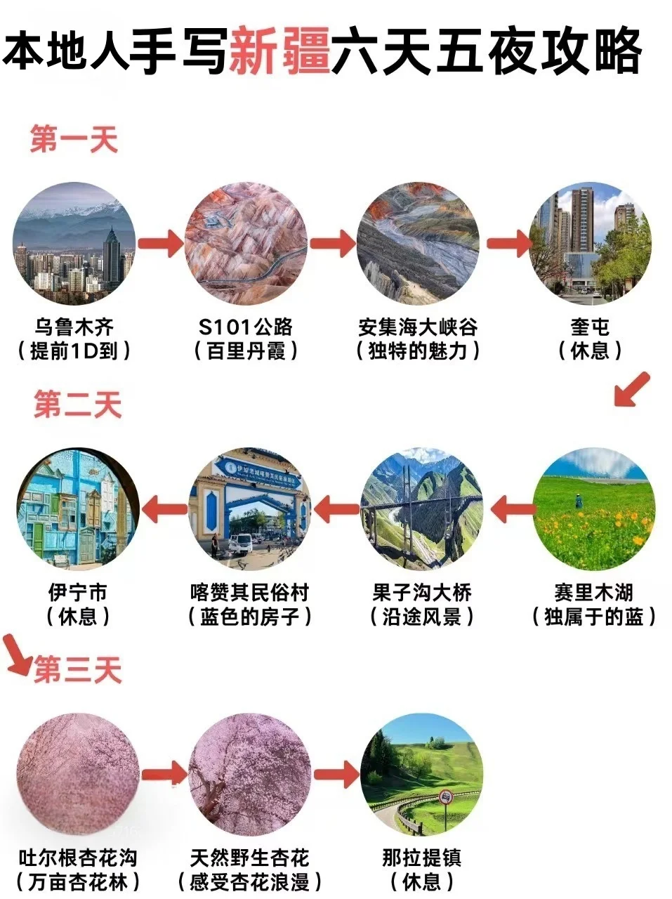 本地人整理的新疆旅游攻略