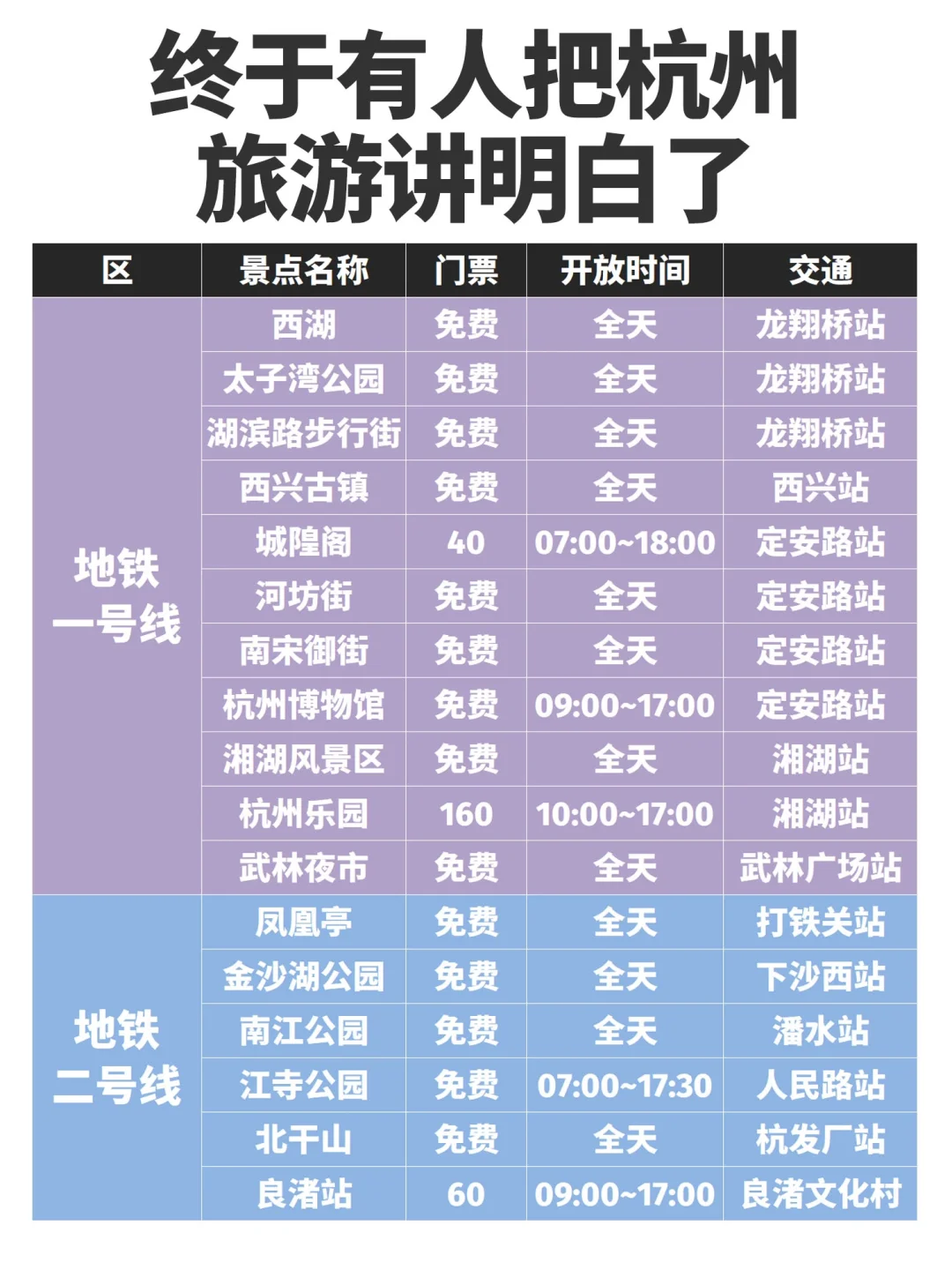 终于有人把杭州旅游攻略说明白了✌