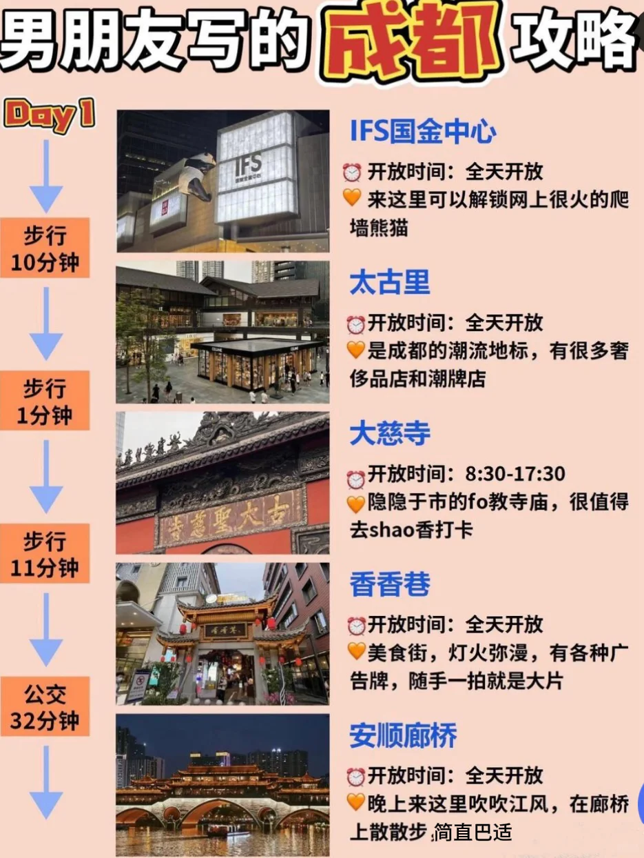 2-4月成都旅游💕男朋友做的攻略❗太全了吧❗
