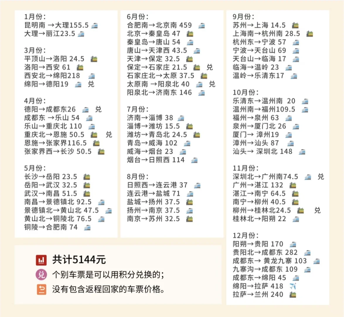 一万以下一个人环游中国路线