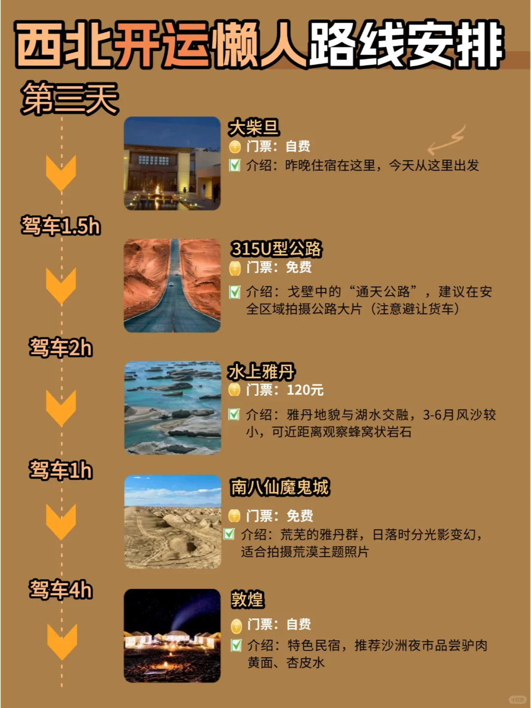 青甘大环线：不绕路🐋七天六晚旅游攻略