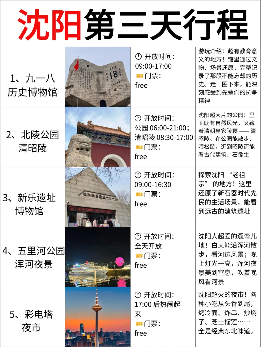 清明端午！沈阳四日游行程攻略