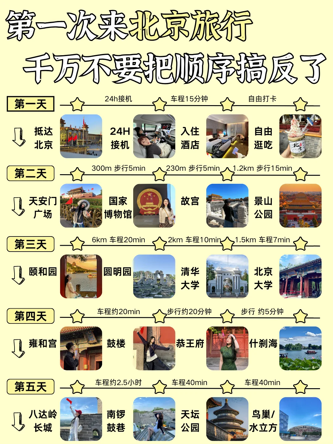 第一次去北京旅游这样玩❗5天花了1K+💰