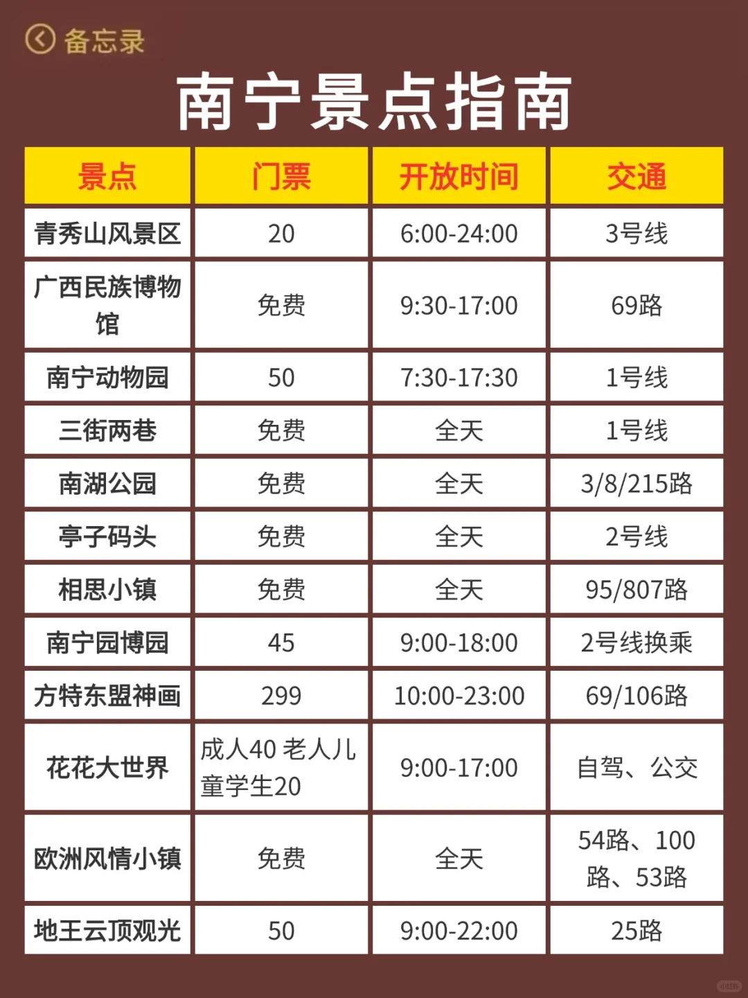 南宁已回...真心提醒4月打算去的朋友们🤬