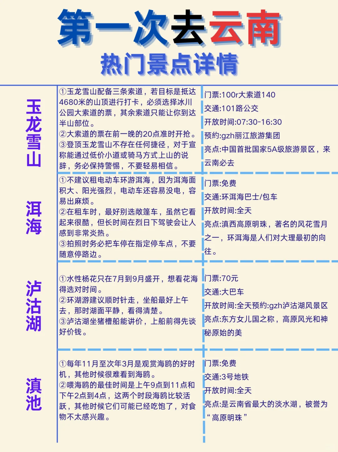 云南旅游攻略，第一次去，别把顺序搞反了‼️