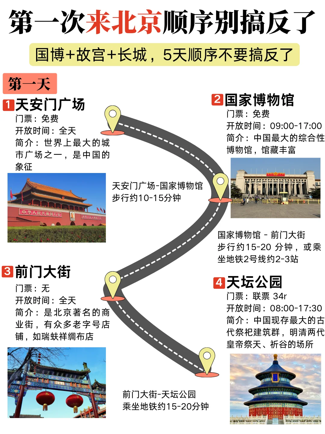 北京五天四夜特种兵保姆级旅游攻略🚶