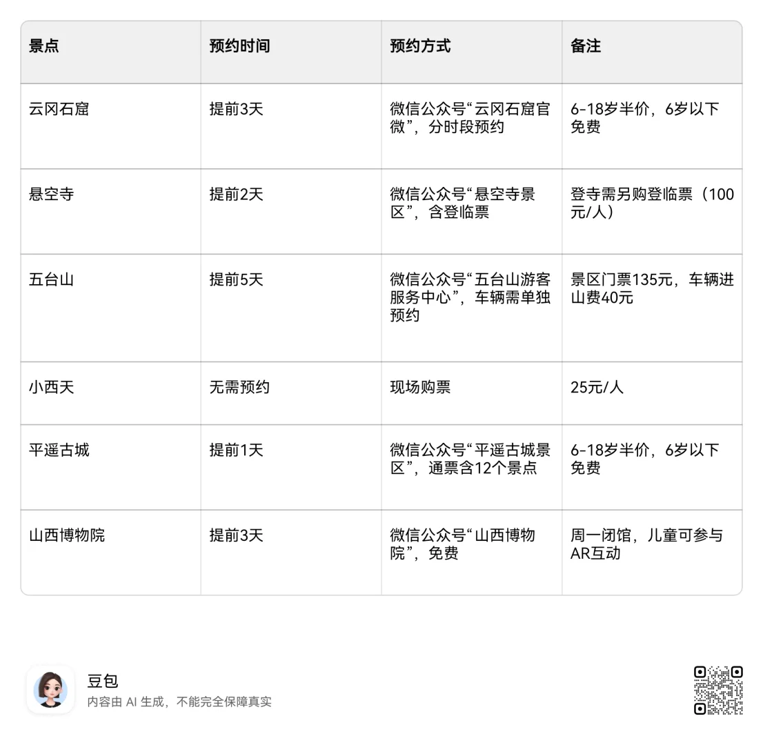 五一假期旅游计划