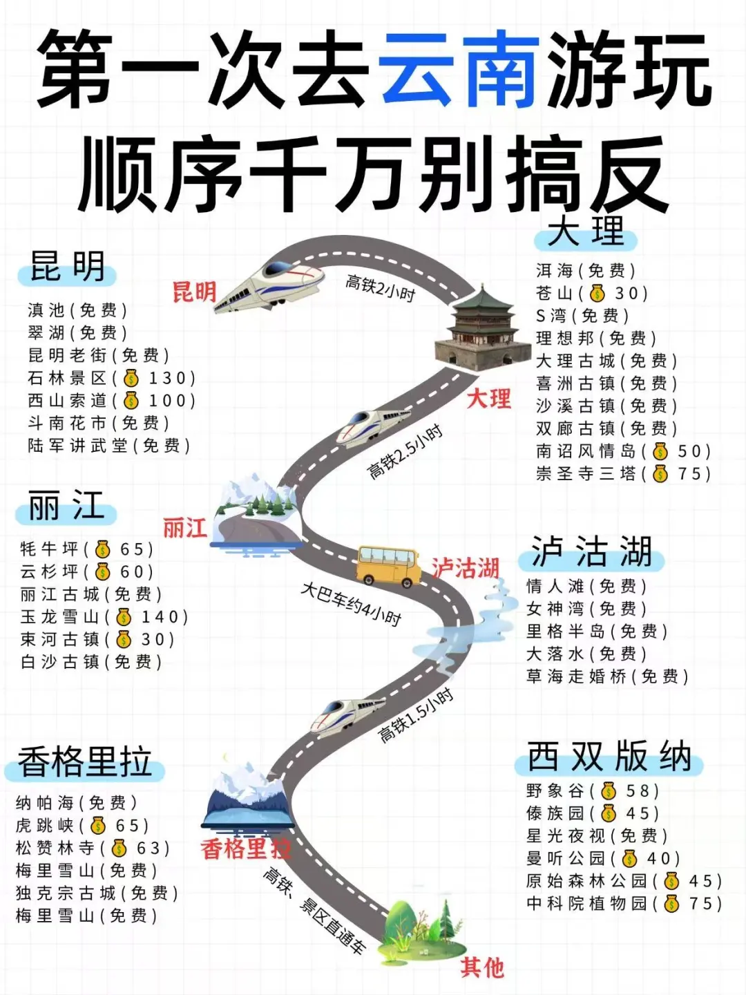 真心建议3-4月来云南的朋友进来听劝‼