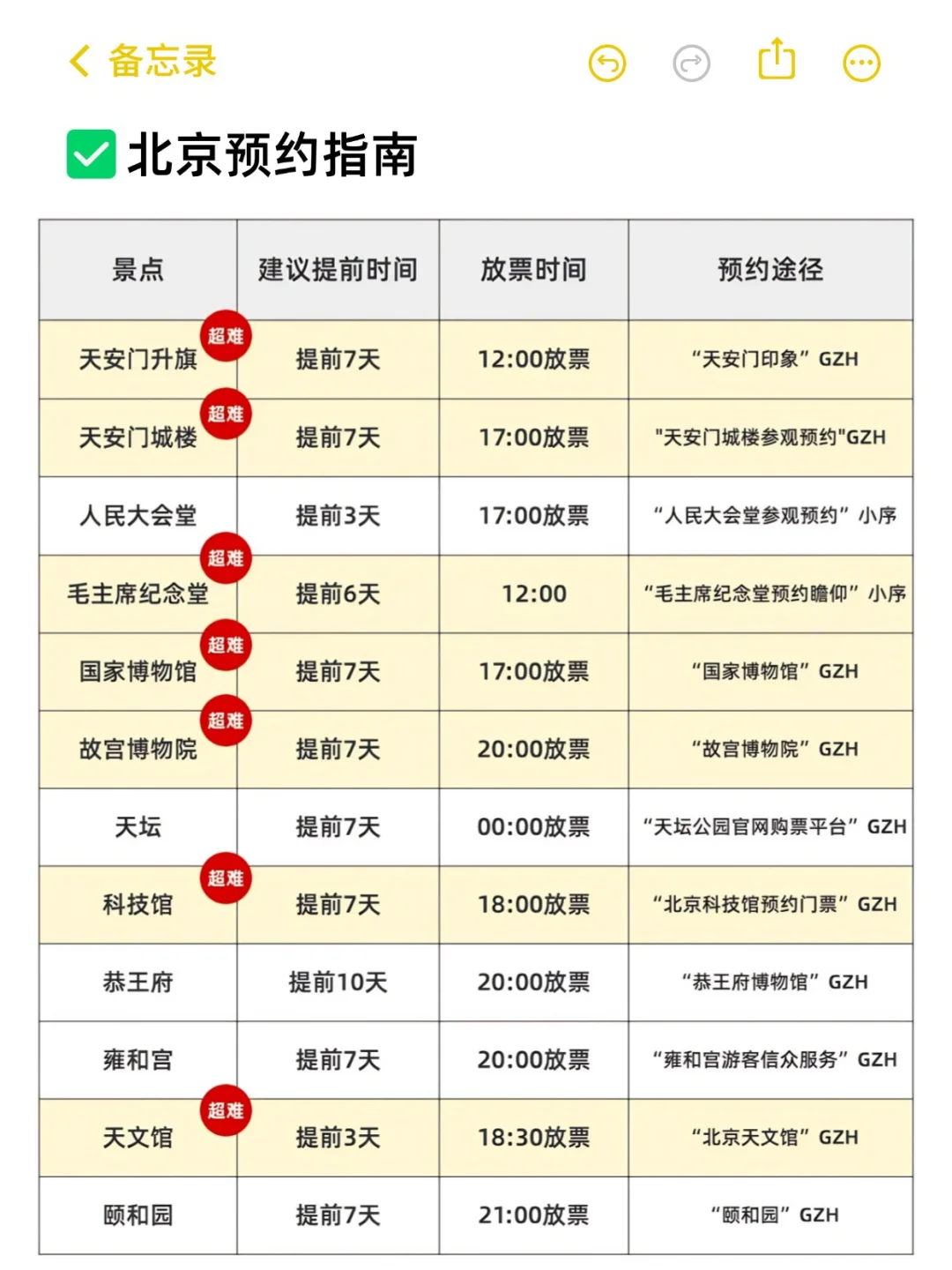 05女大📍北京三日游不走回头路线攻略❗️