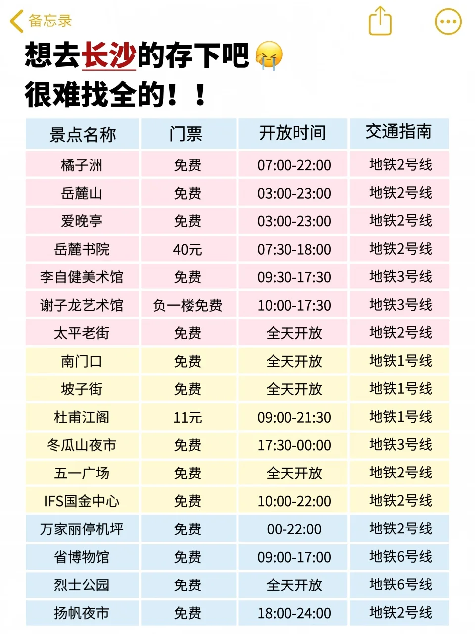 写给📝3-4月来长沙姐妹👭🏻的避雷攻略