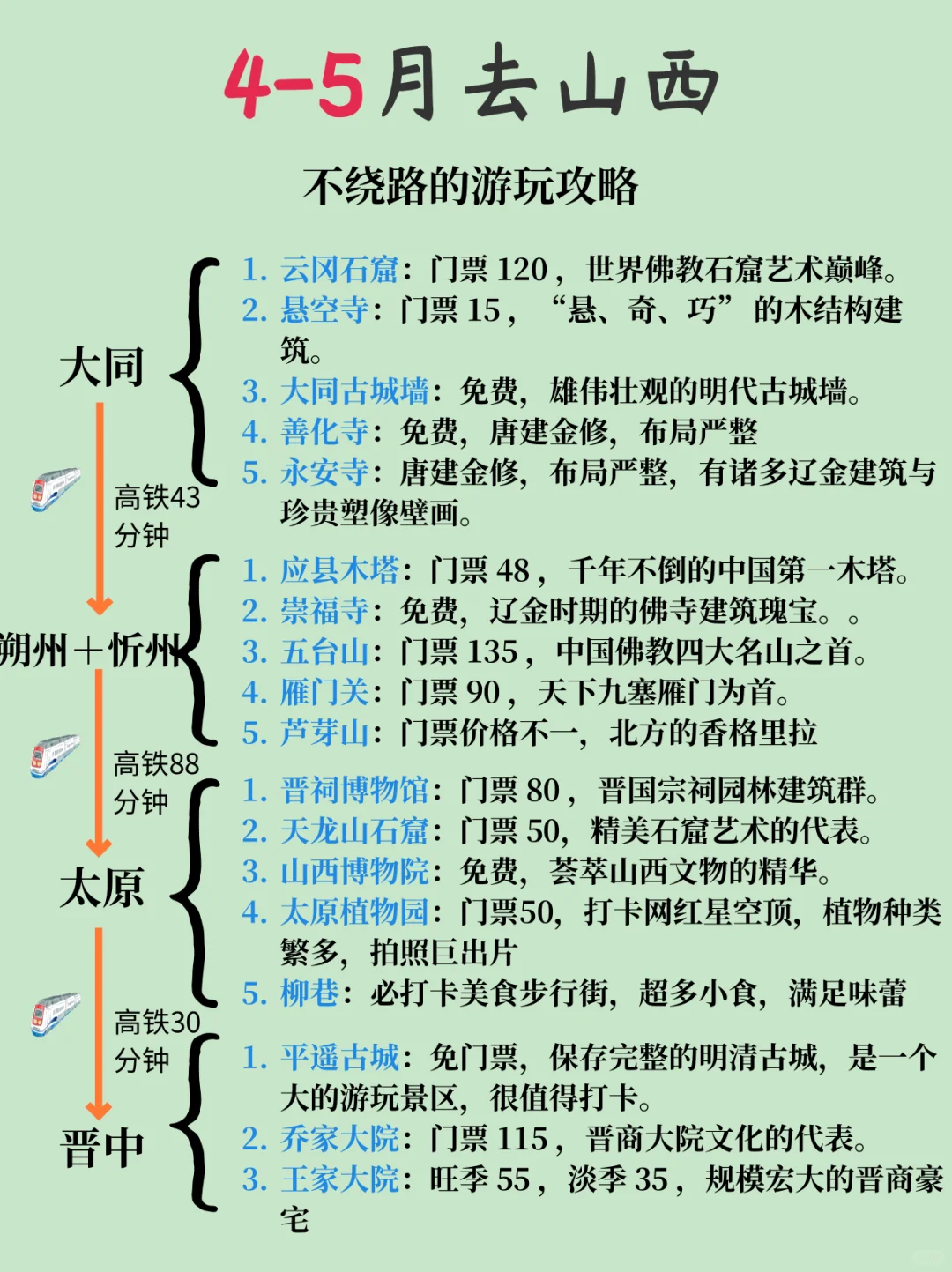 山西旅游攻略 | 一篇带你玩遍三晋大地